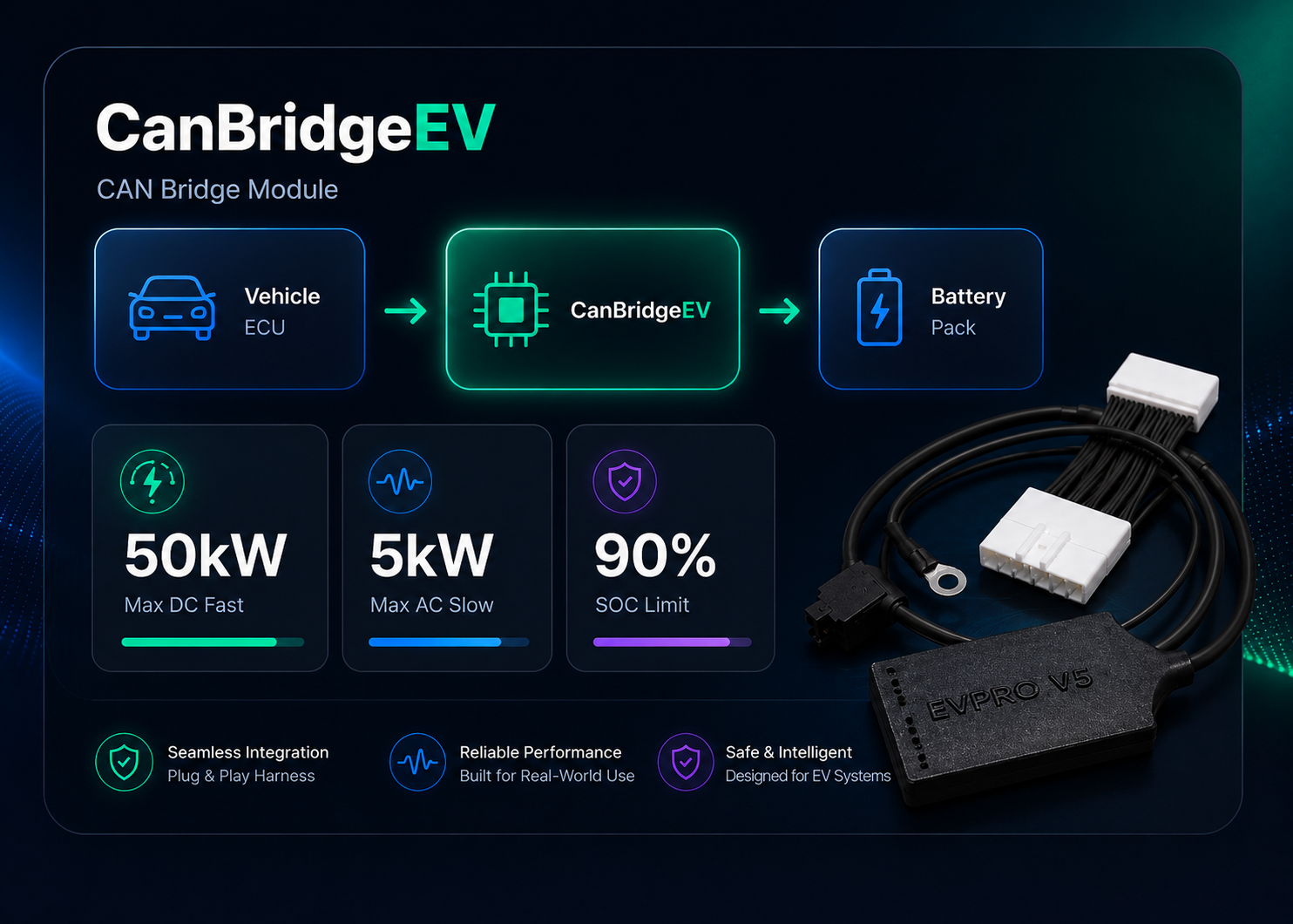 CanBridgeEV module